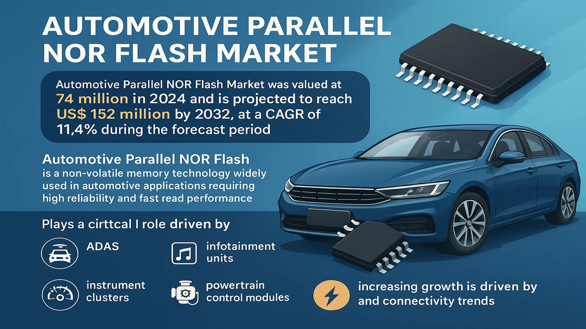 Automotive Parallel NOR Flash Market