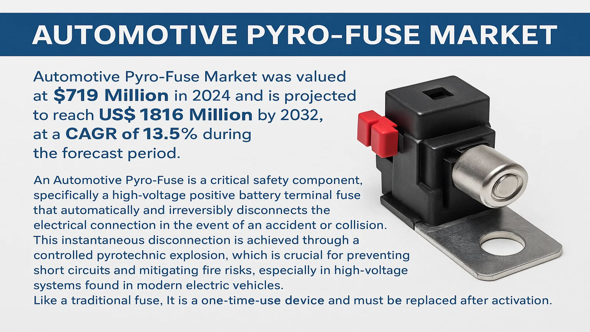 Automotive Pyro-Fuse Market