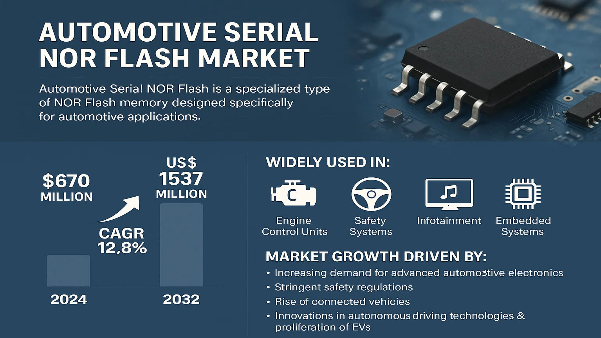 Automotive Serial NOR Flash Market