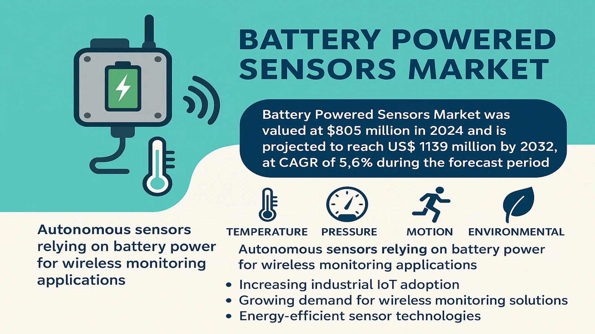 Battery Powered Sensors Market