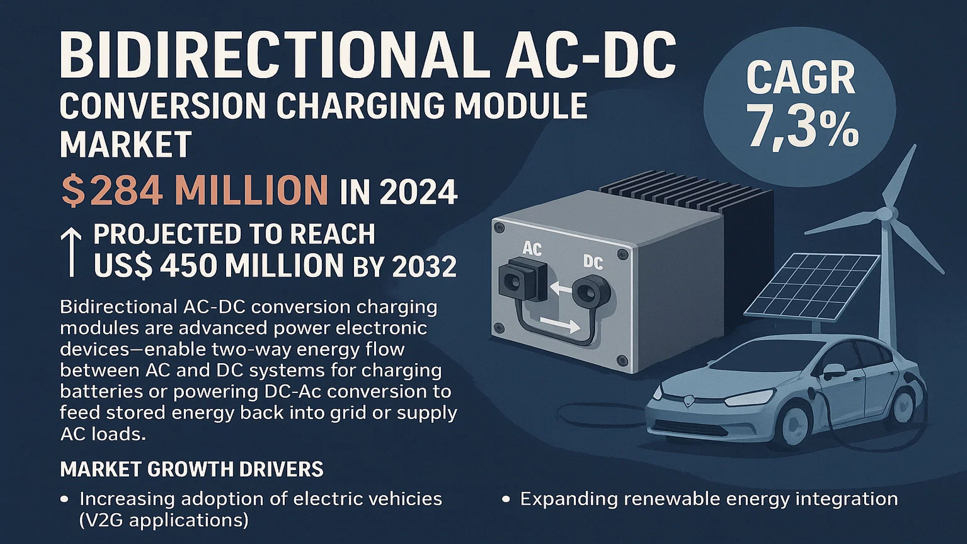 Bidirectional AC-DC Conversion Charging Module market