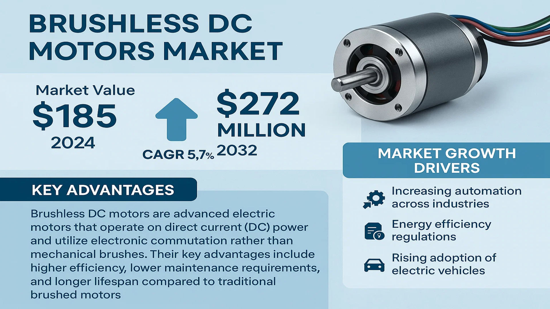 Brushless DC Motors Market
