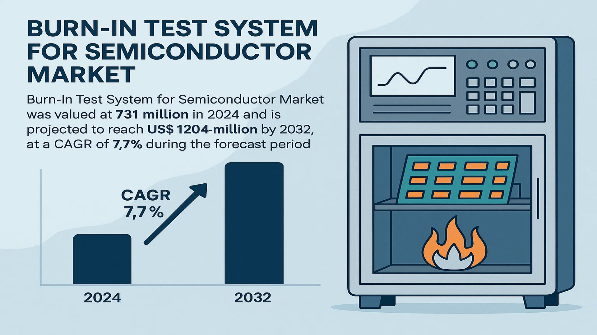 Burn-In Test System for Semiconductor Market