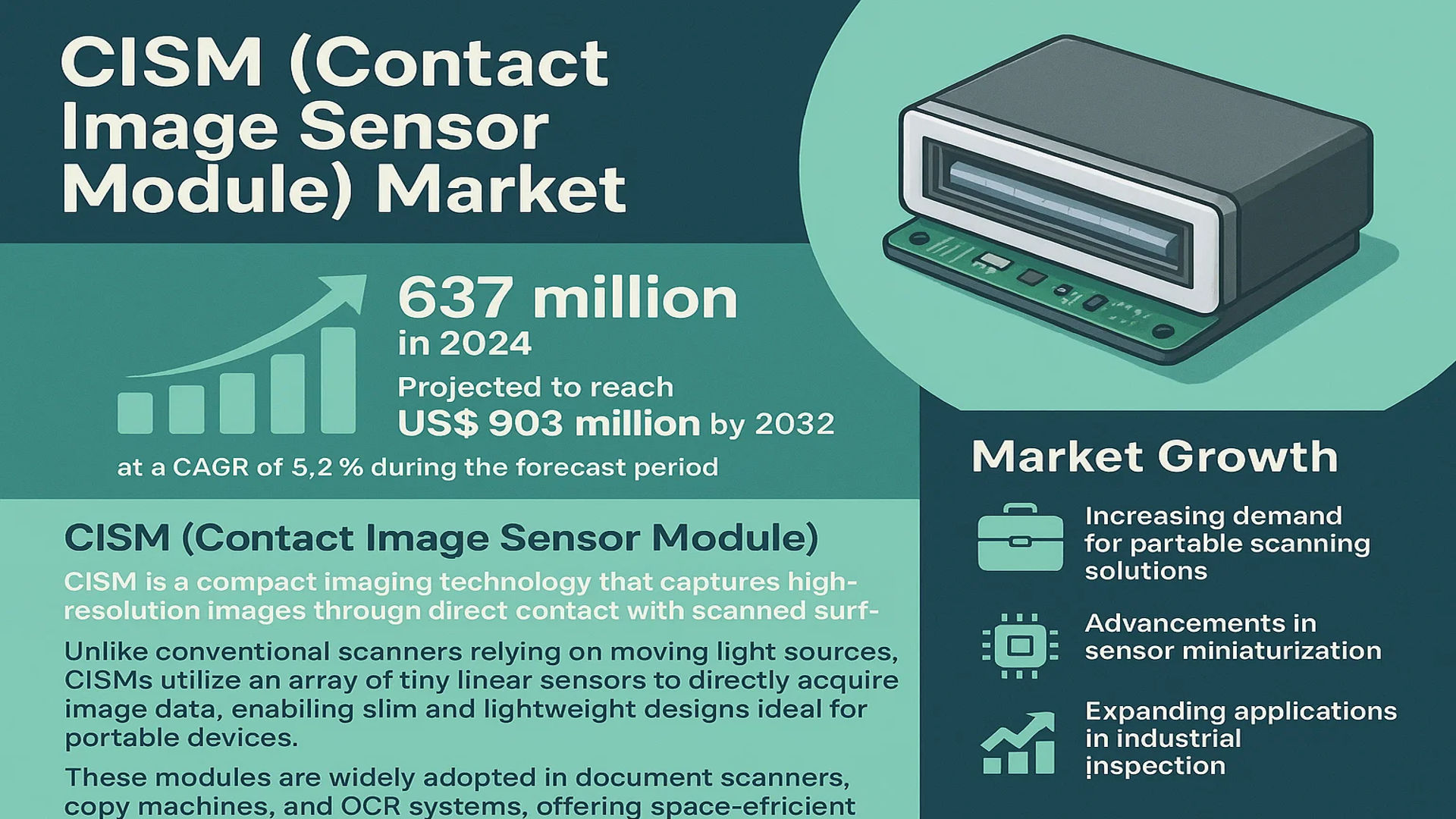 CISM (Contact Image Sensor Module) Market