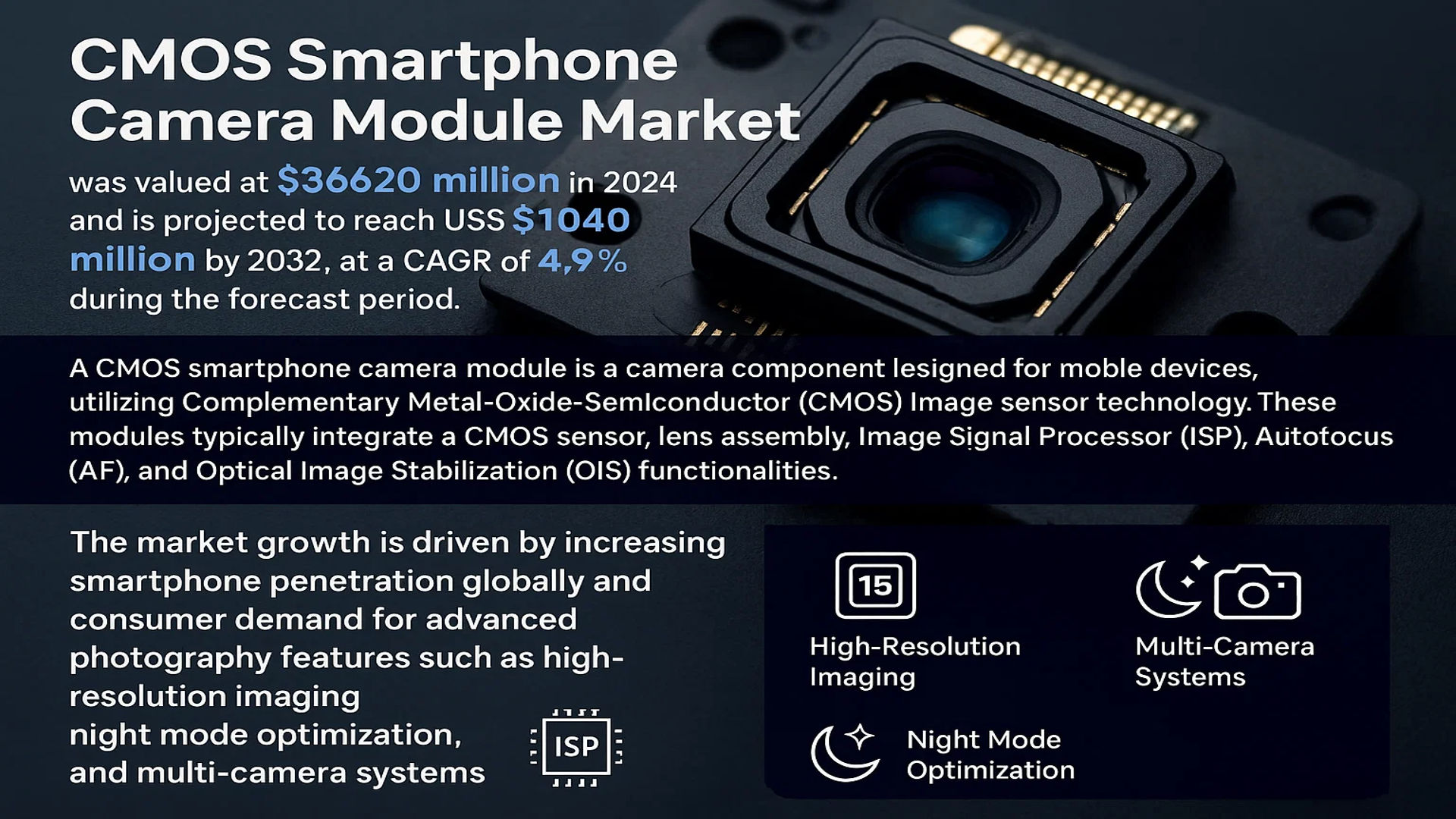 CMOS Smartphone Camera Module Market