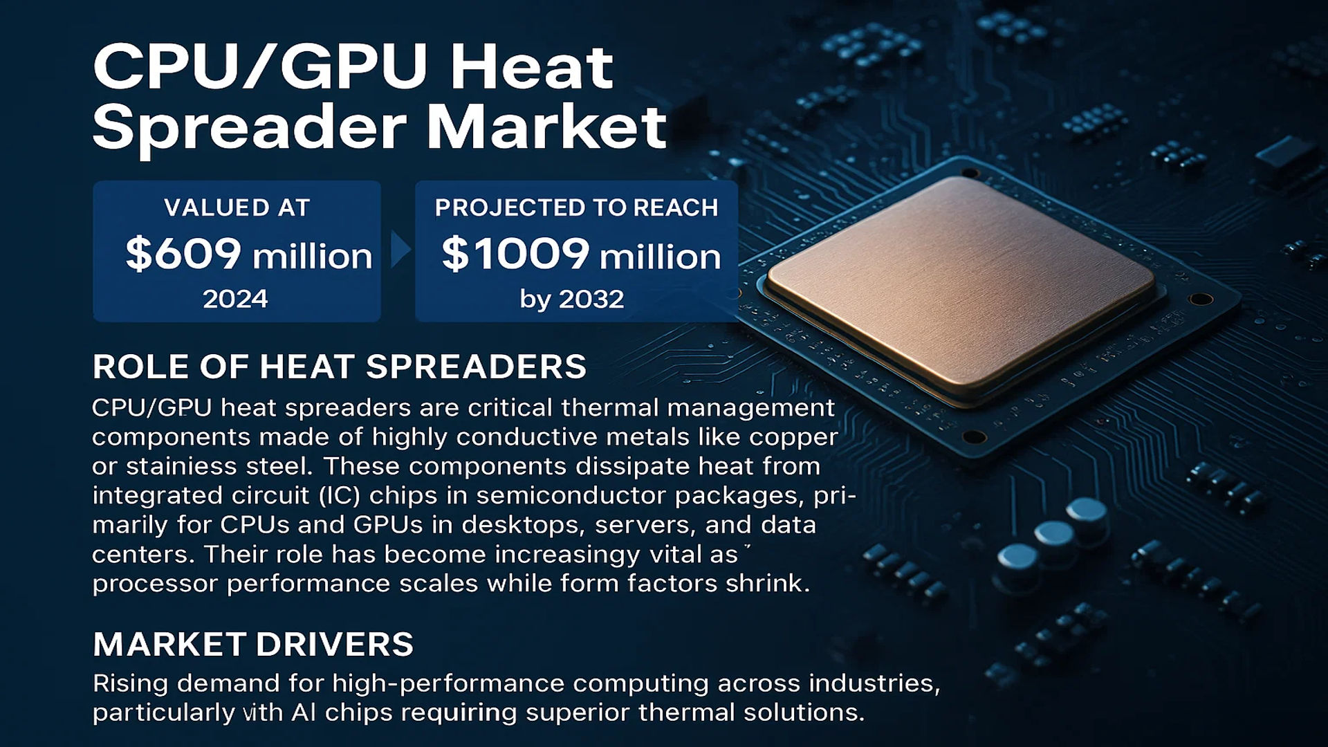 CPU/GPU Heat Spreader Market