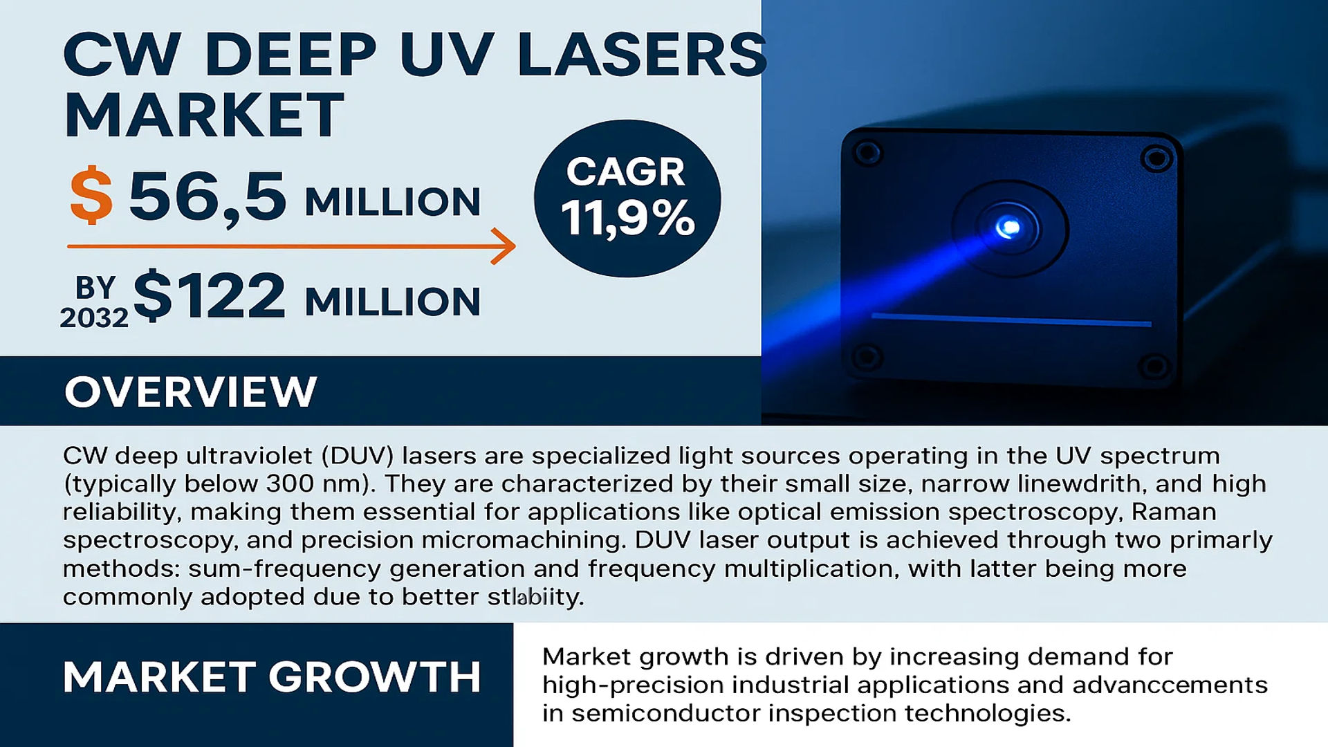 CW Deep UV Lasers market