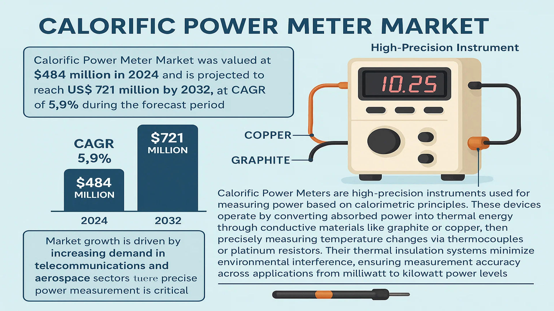 Calorific Power Meter Market
