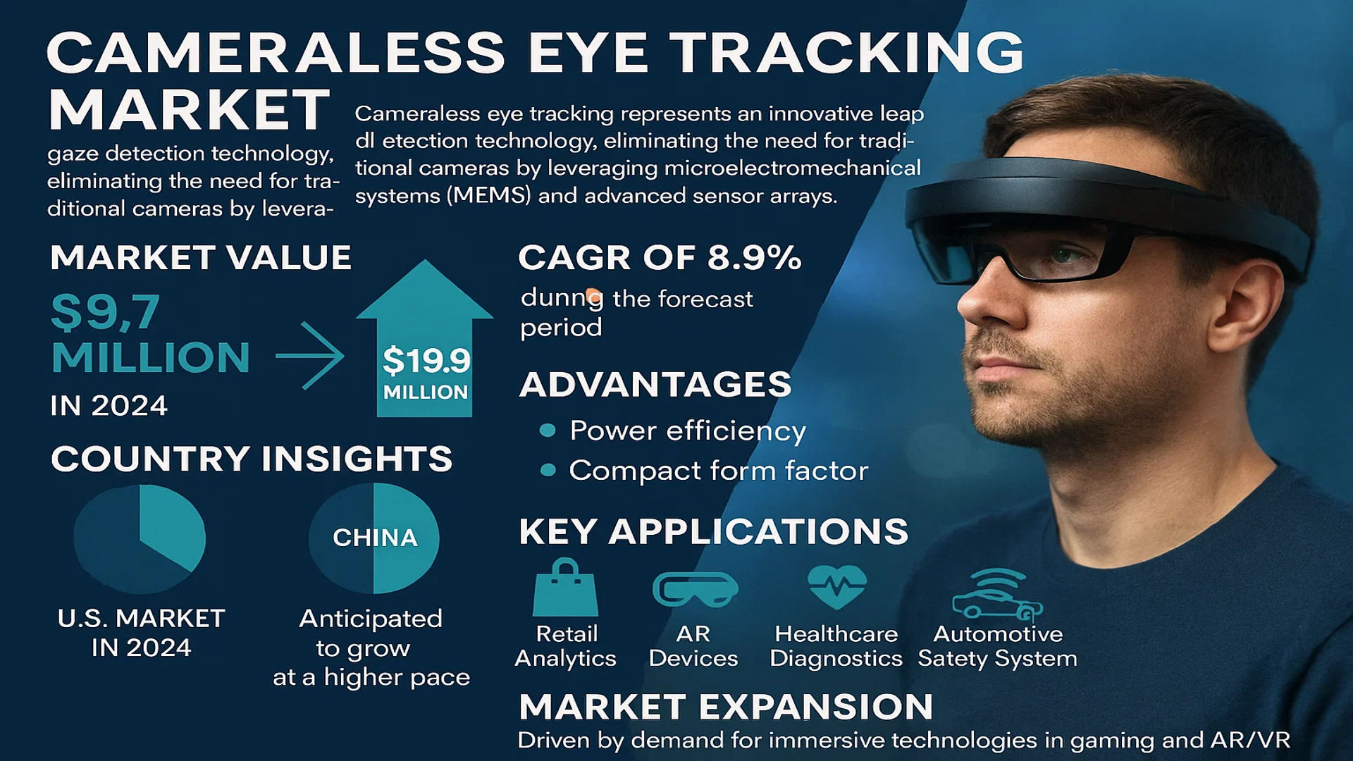 Cameraless Eye Tracking Market