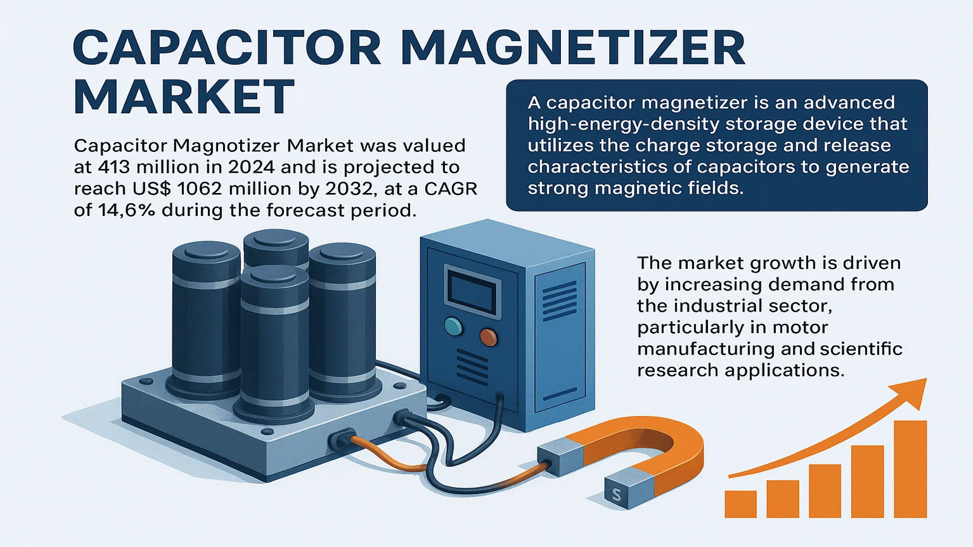 Capacitor Magnetizer Market
