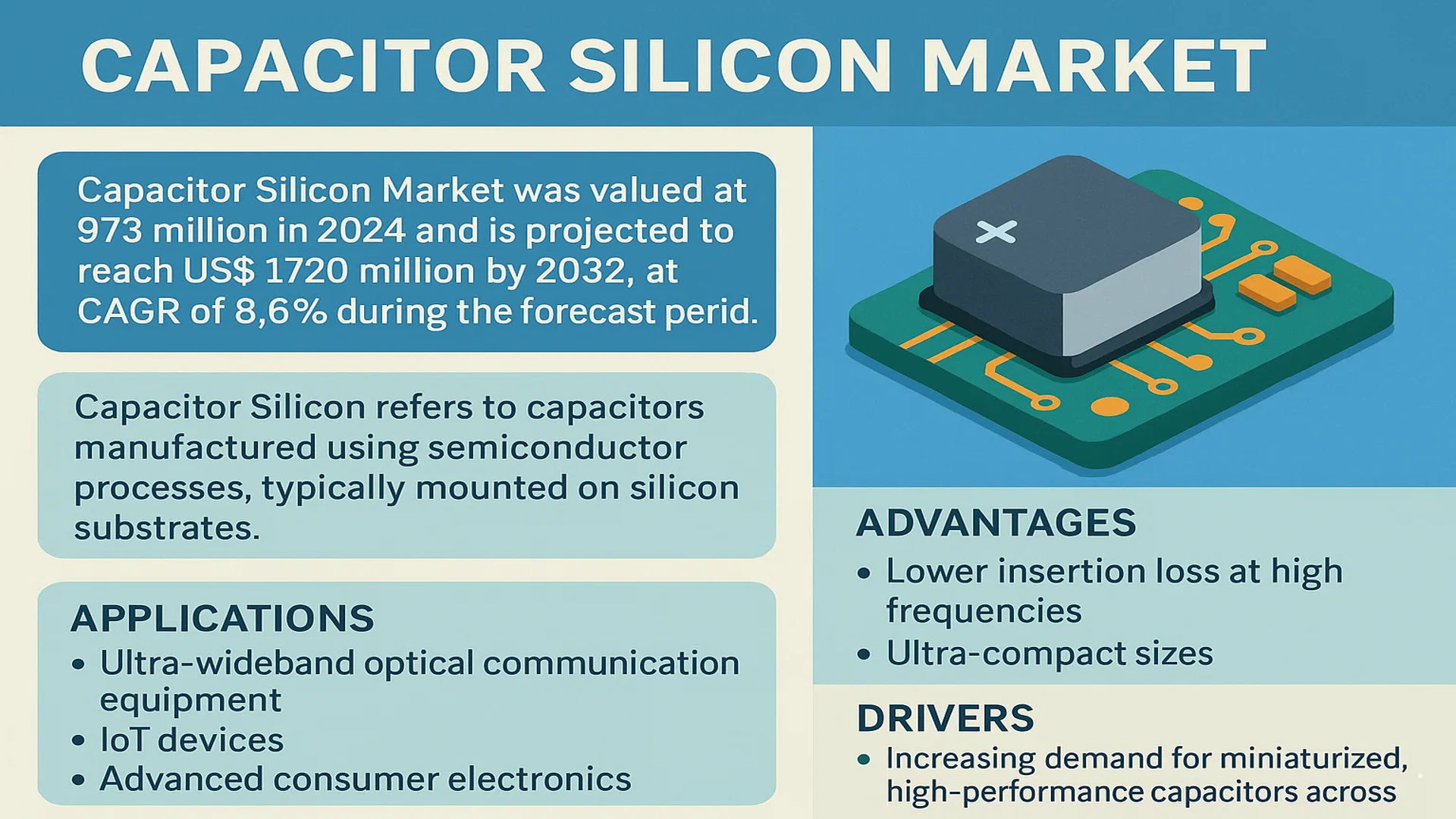 Capacitor Silicon Market