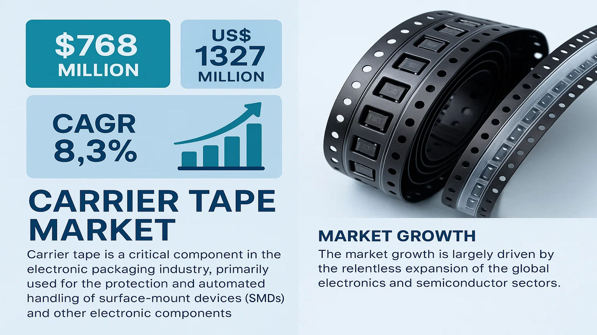 Carrier Tape Market