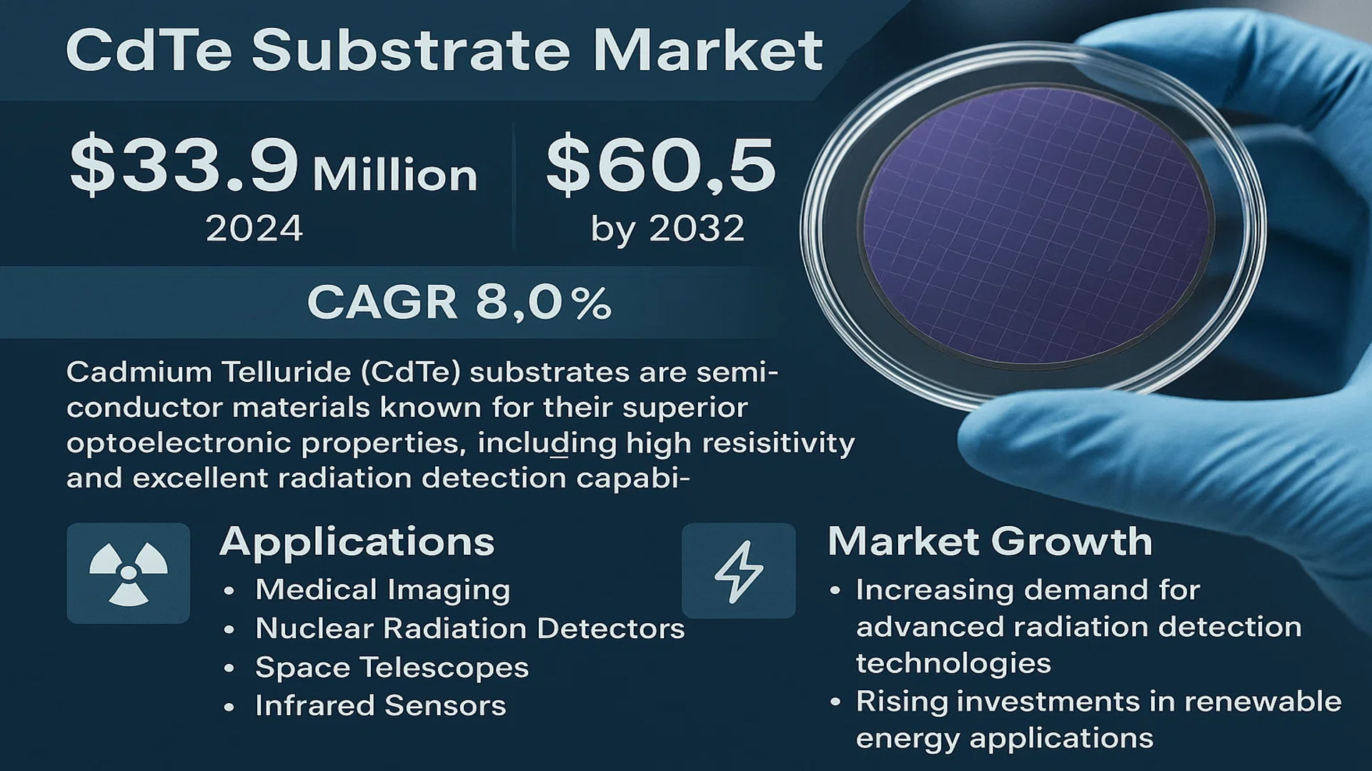 CdTe Substrate Market