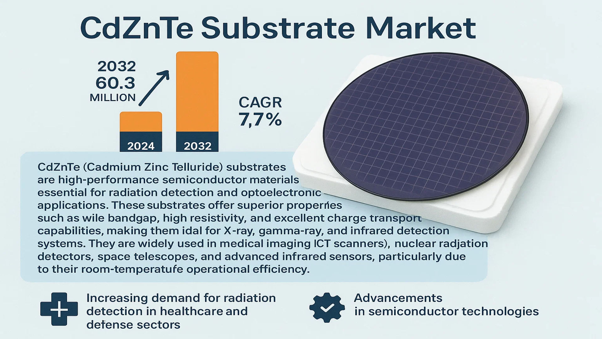 CdZnTe Substrate Market