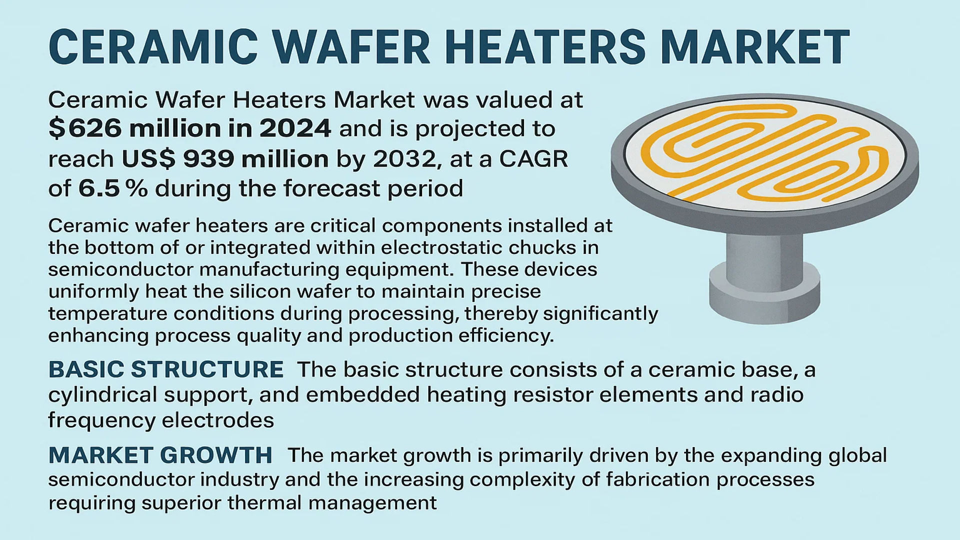 Ceramic Wafer Heaters Market