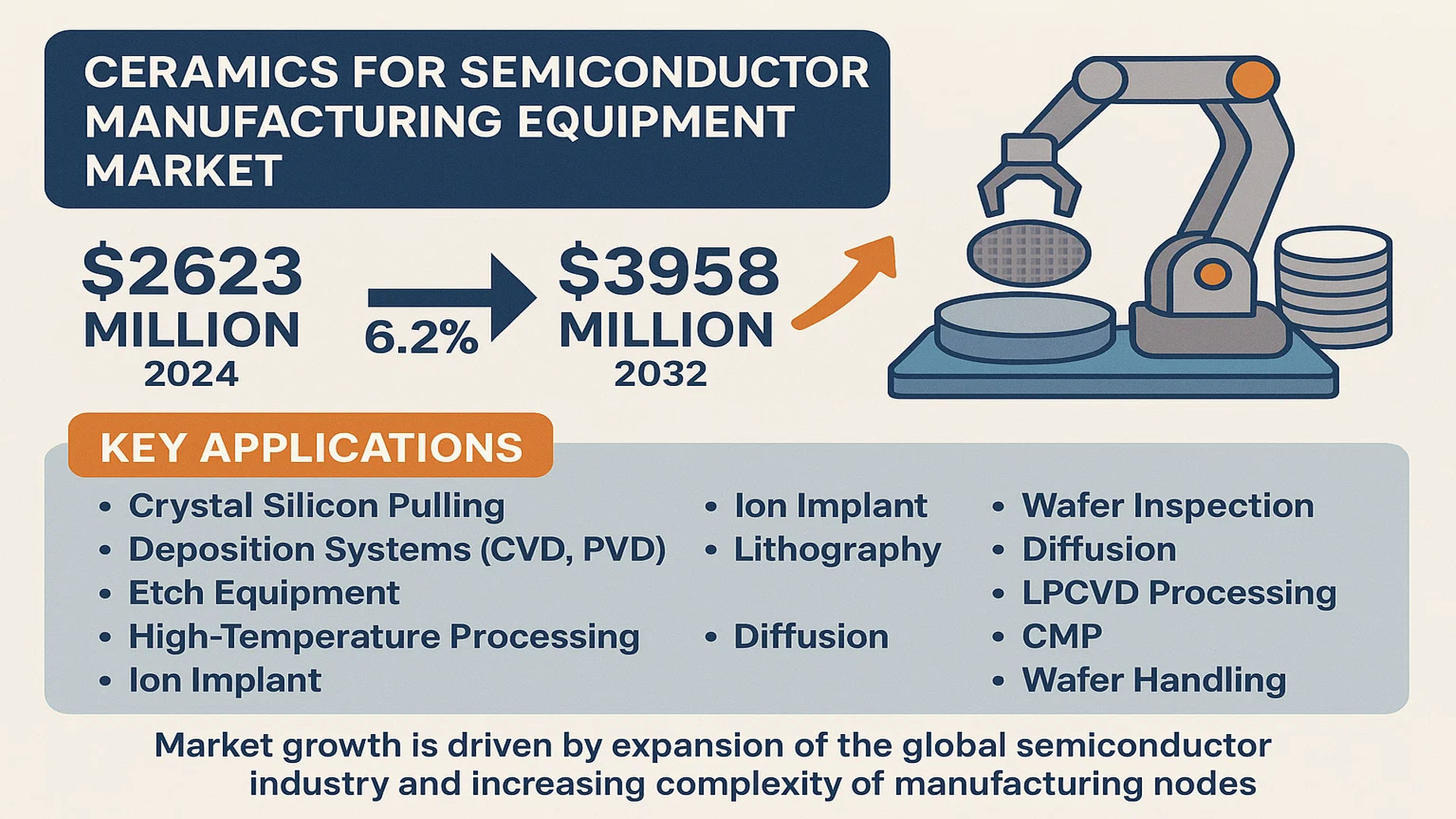 Ceramics For Semiconductor Manufacturing Equipment Market