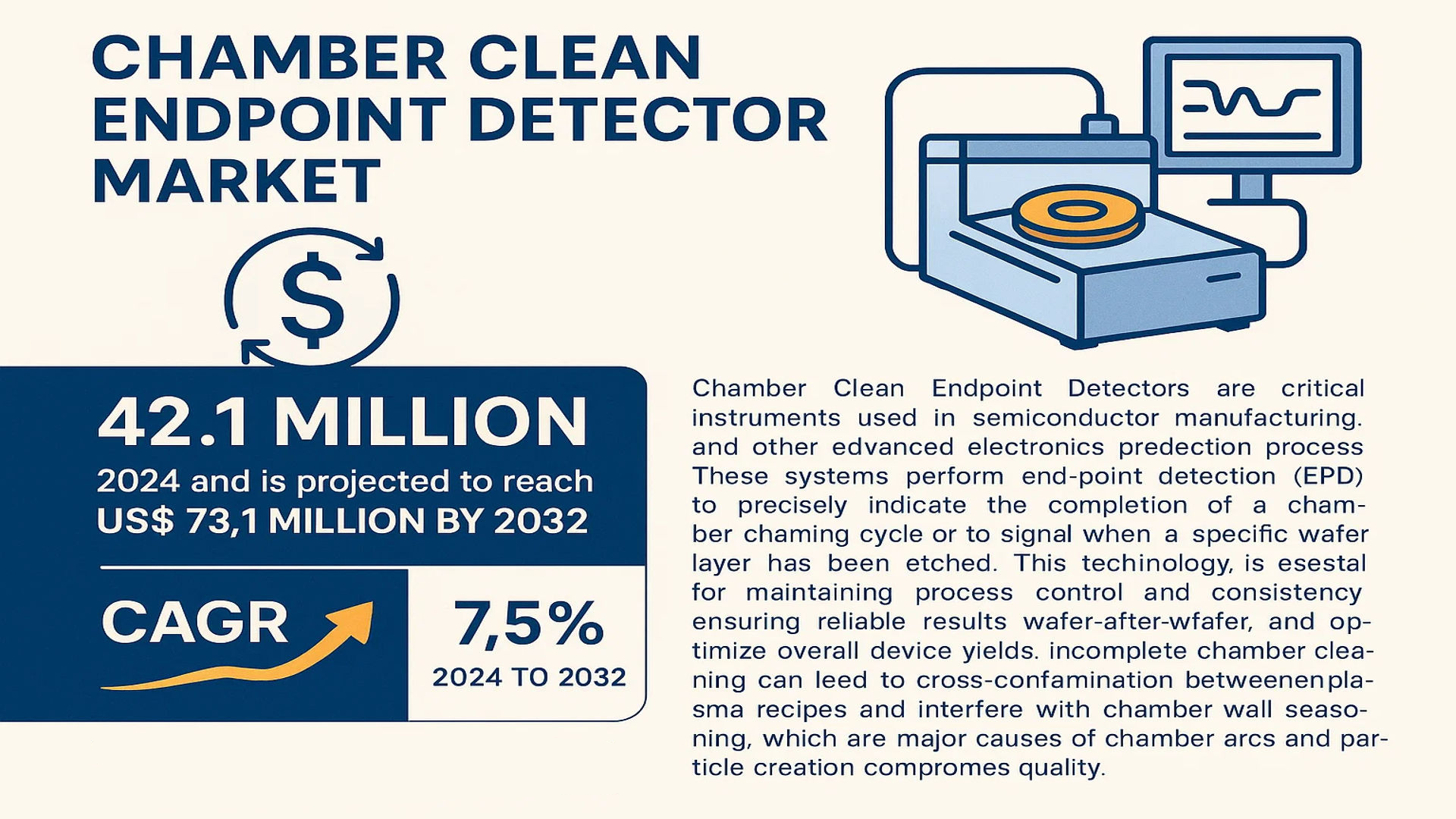 Chamber Clean Endpoint Detector Market