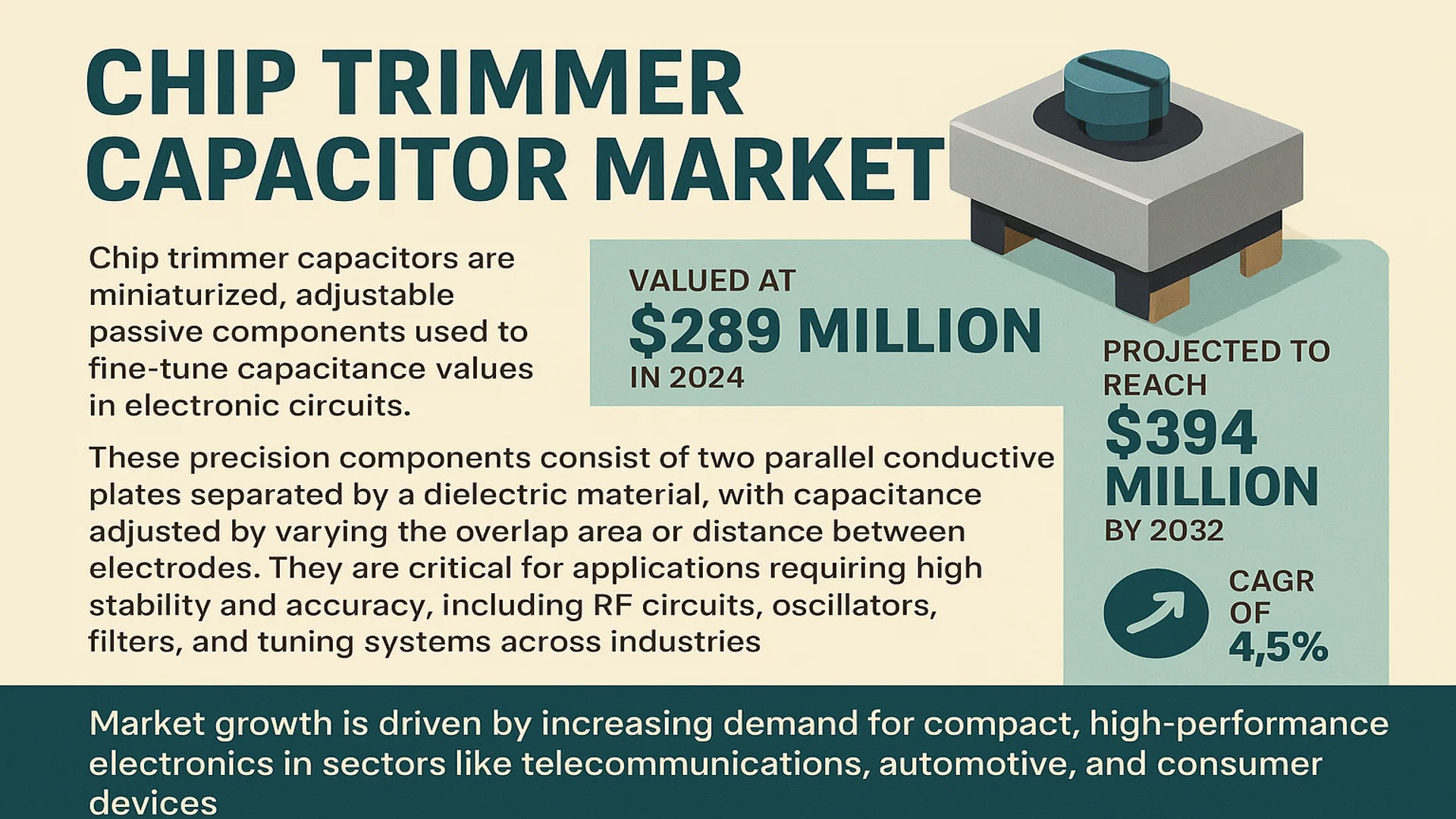 Chip Trimmer Capacitor Market