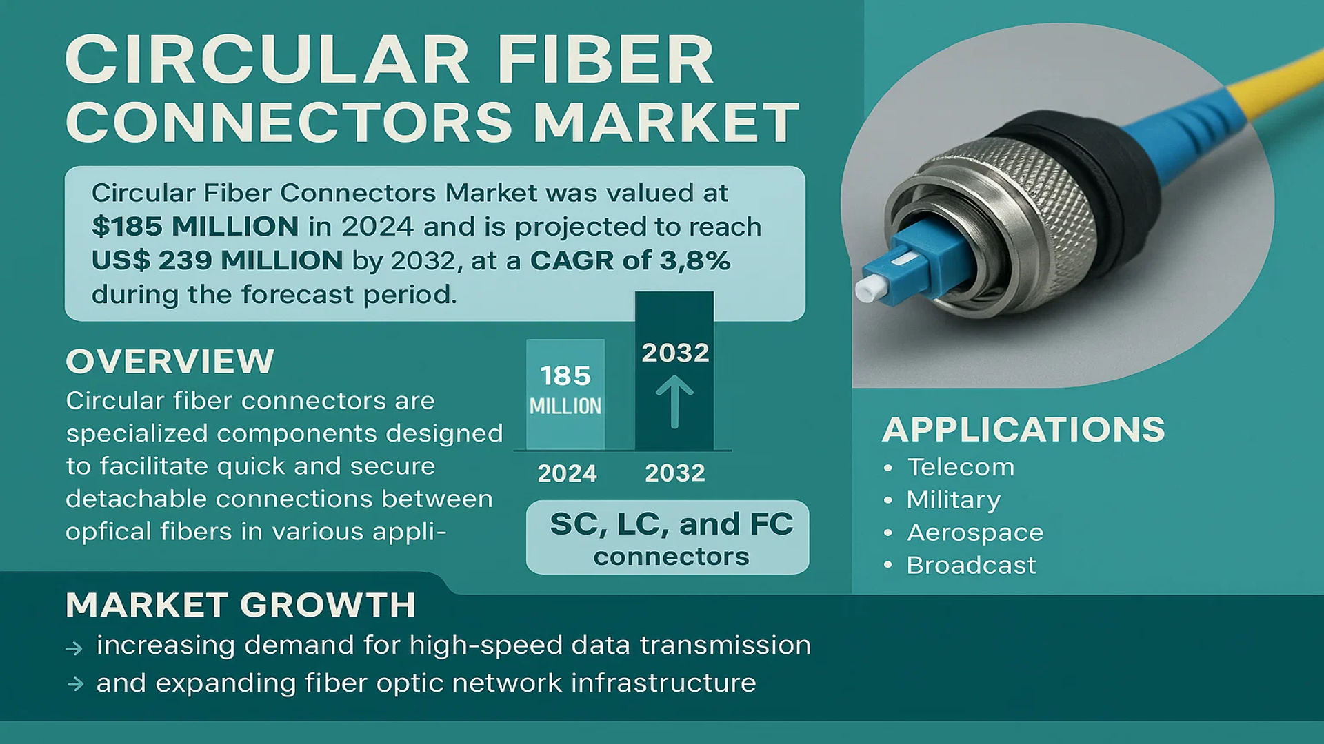 Circular Fiber Connectors Market