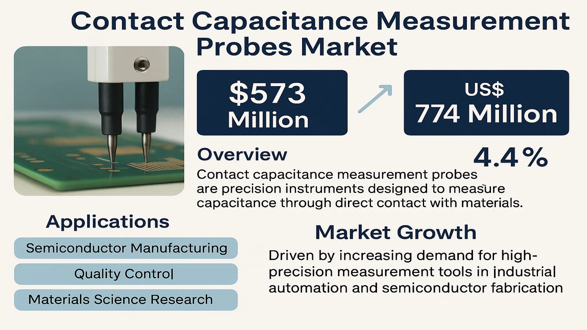 Contact Capacitance Measurement Probes Market
