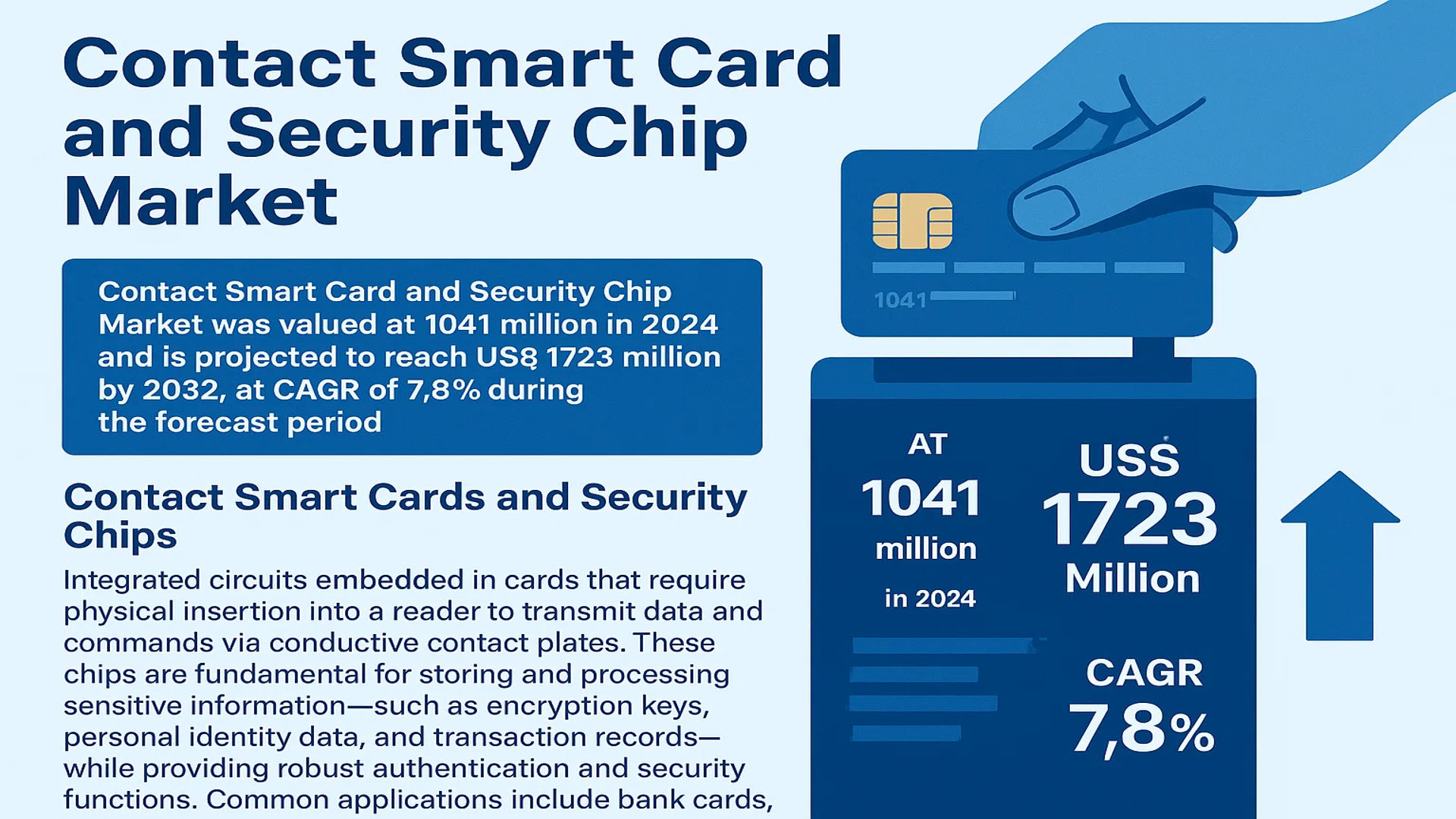 Contact Smart Card and Security Chip Market