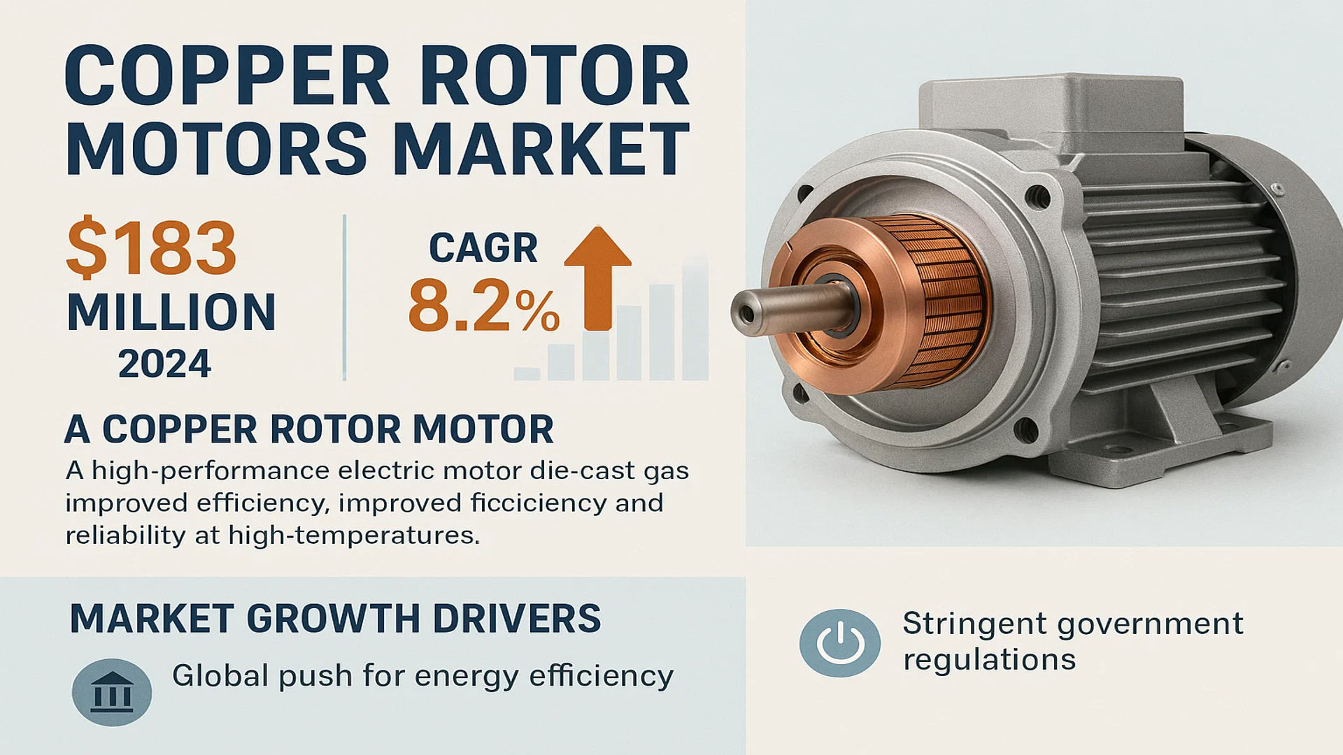 Copper Rotor Motors Market