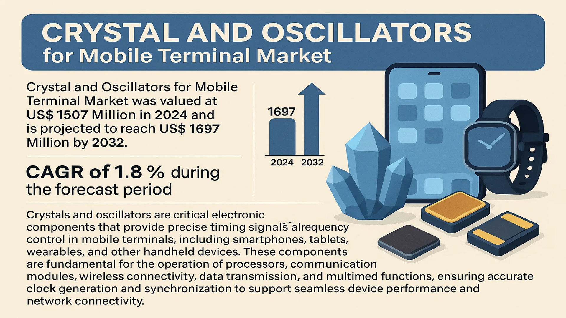Crystal and Oscillators for Mobile Terminal Market