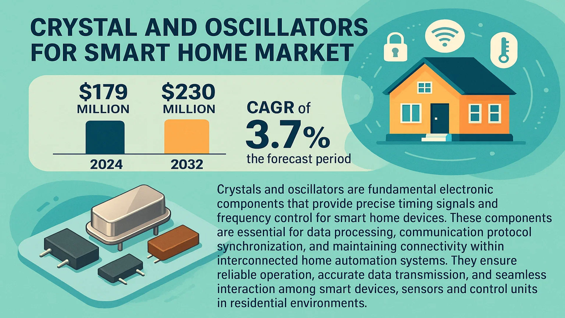 Crystal and Oscillators for Smart Home Market