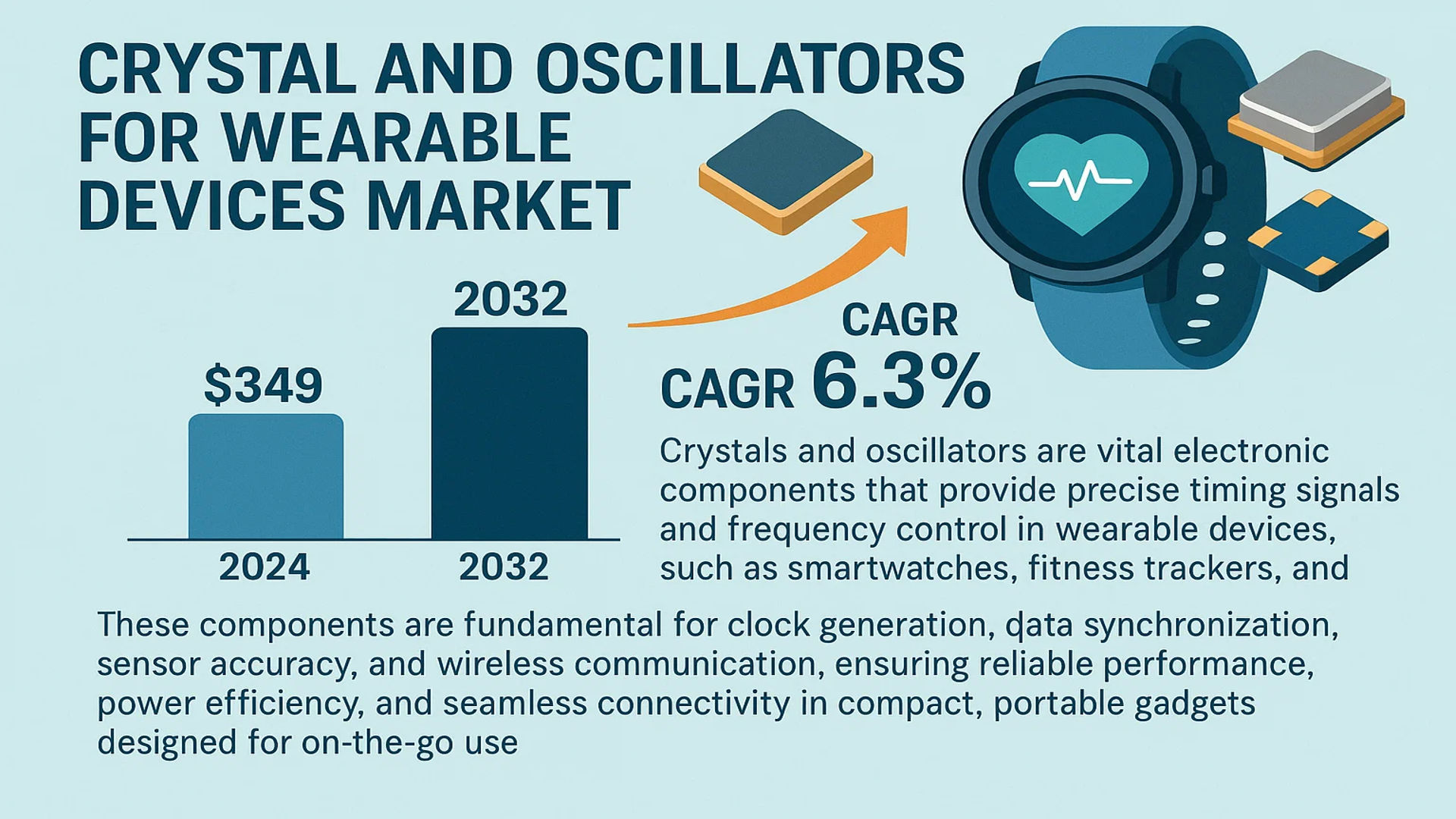Crystal and Oscillators for Wearable Devices Market