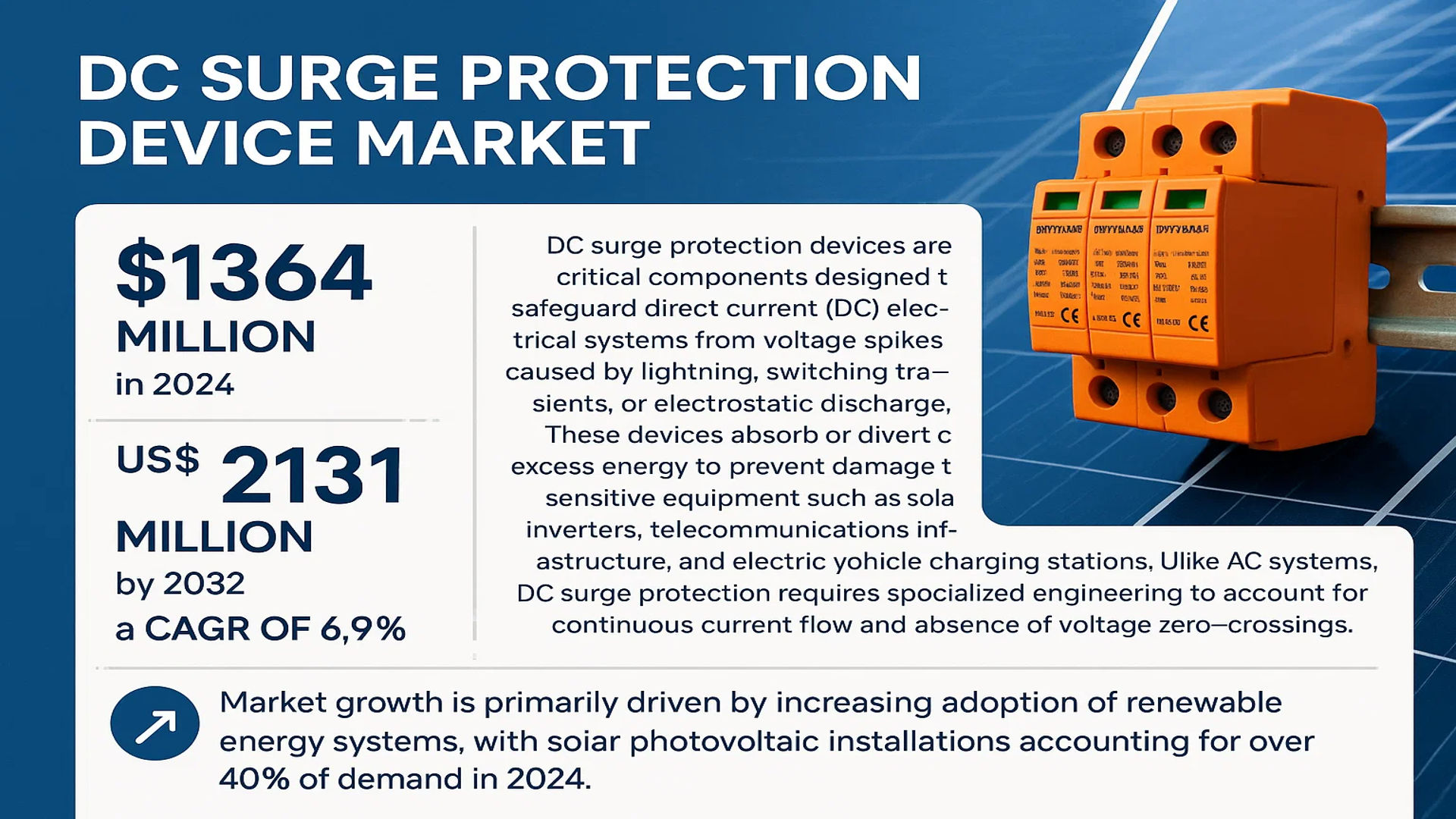 DC Surge Protection Device Market