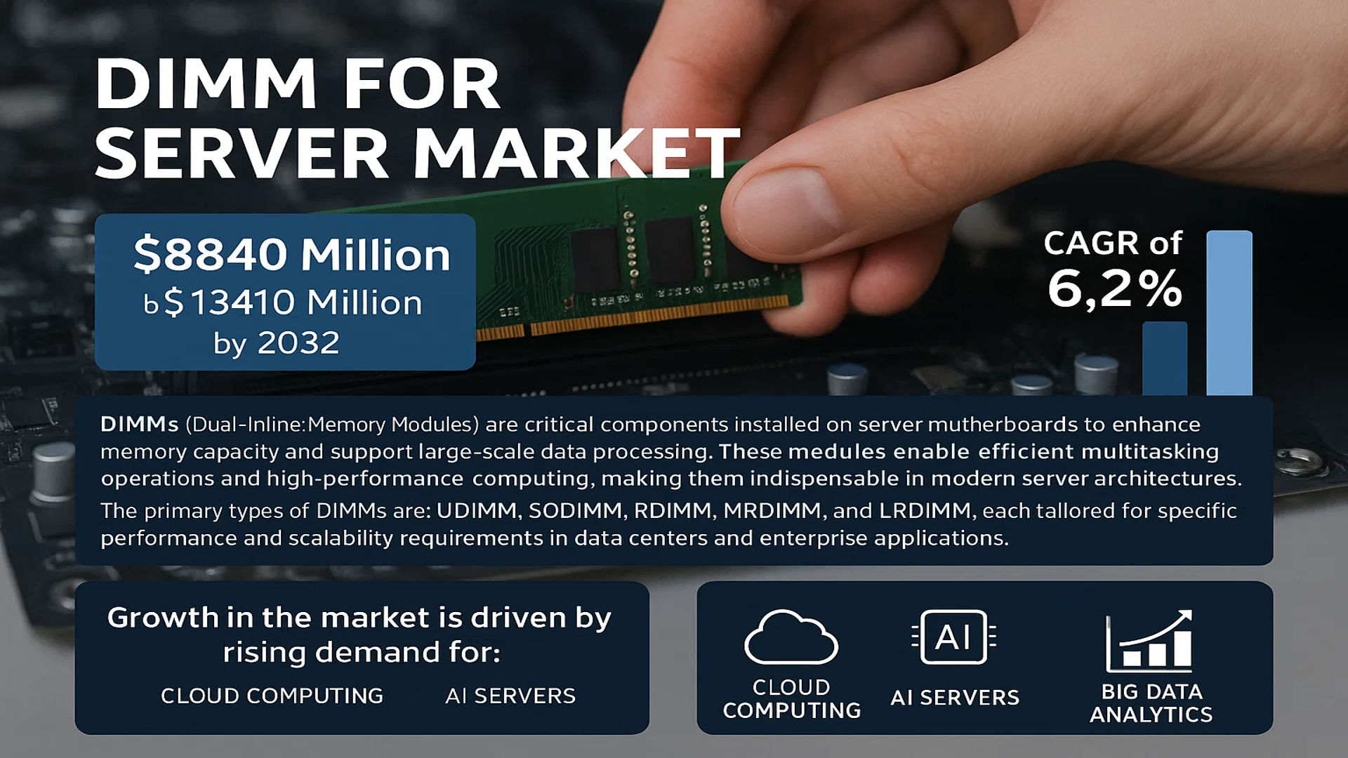 DIMM for Server Market