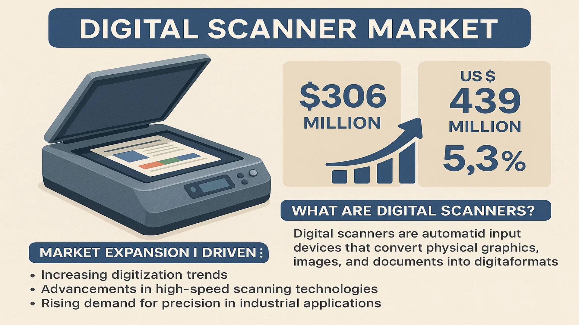 Digital Scanner Market 