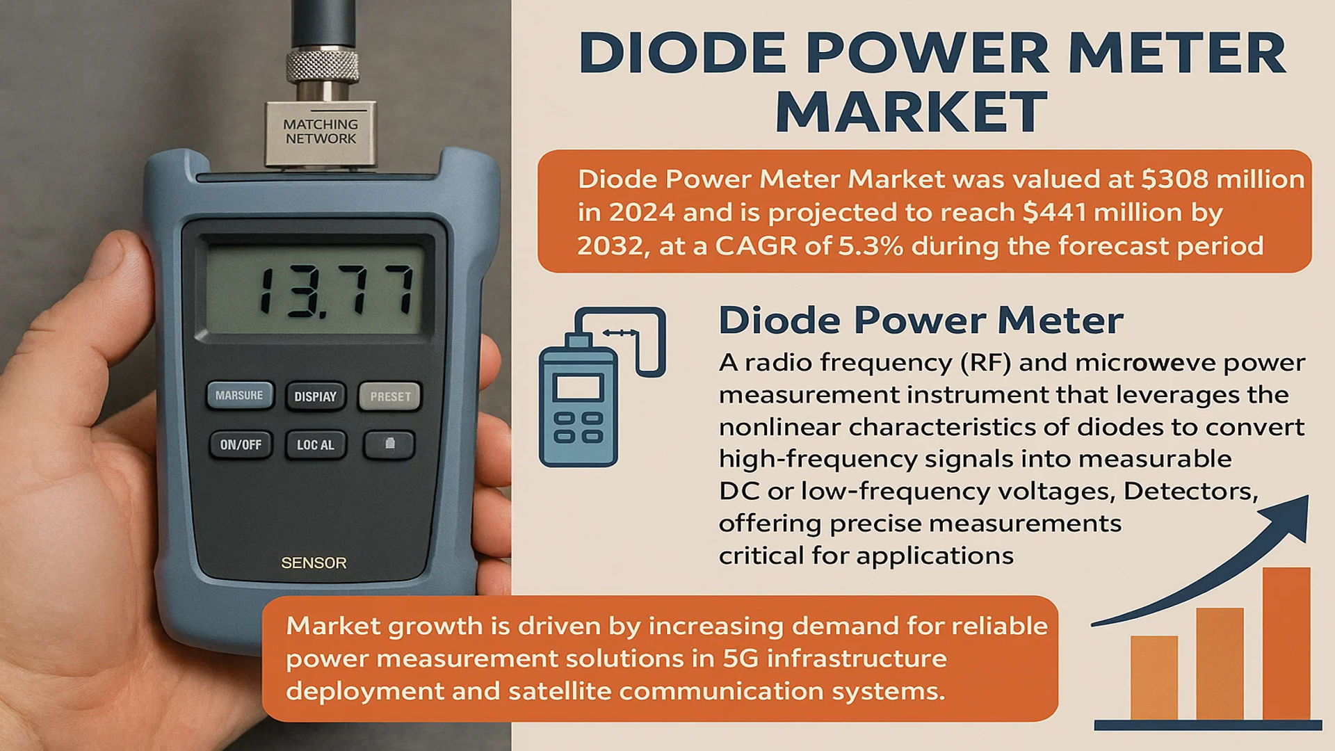 Diode Power Meter Market
