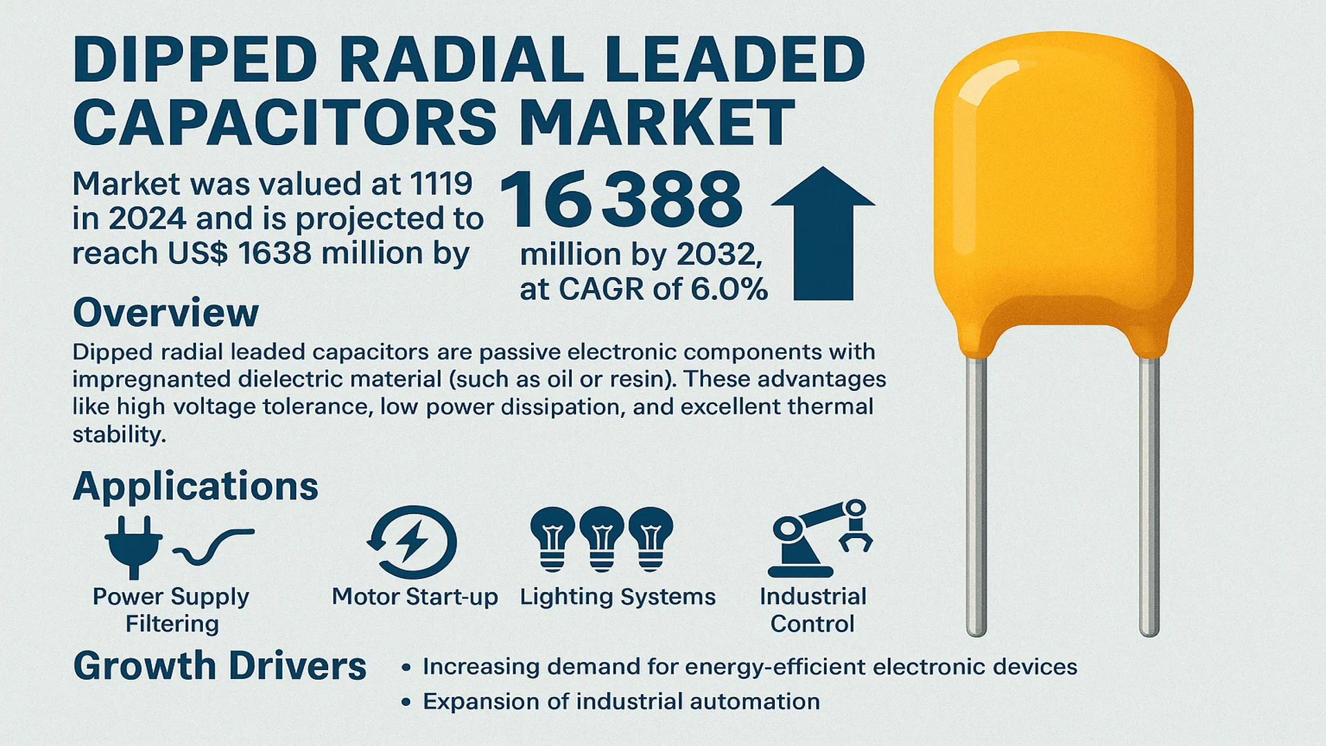 Dipped Radial Leaded Capacitors Market