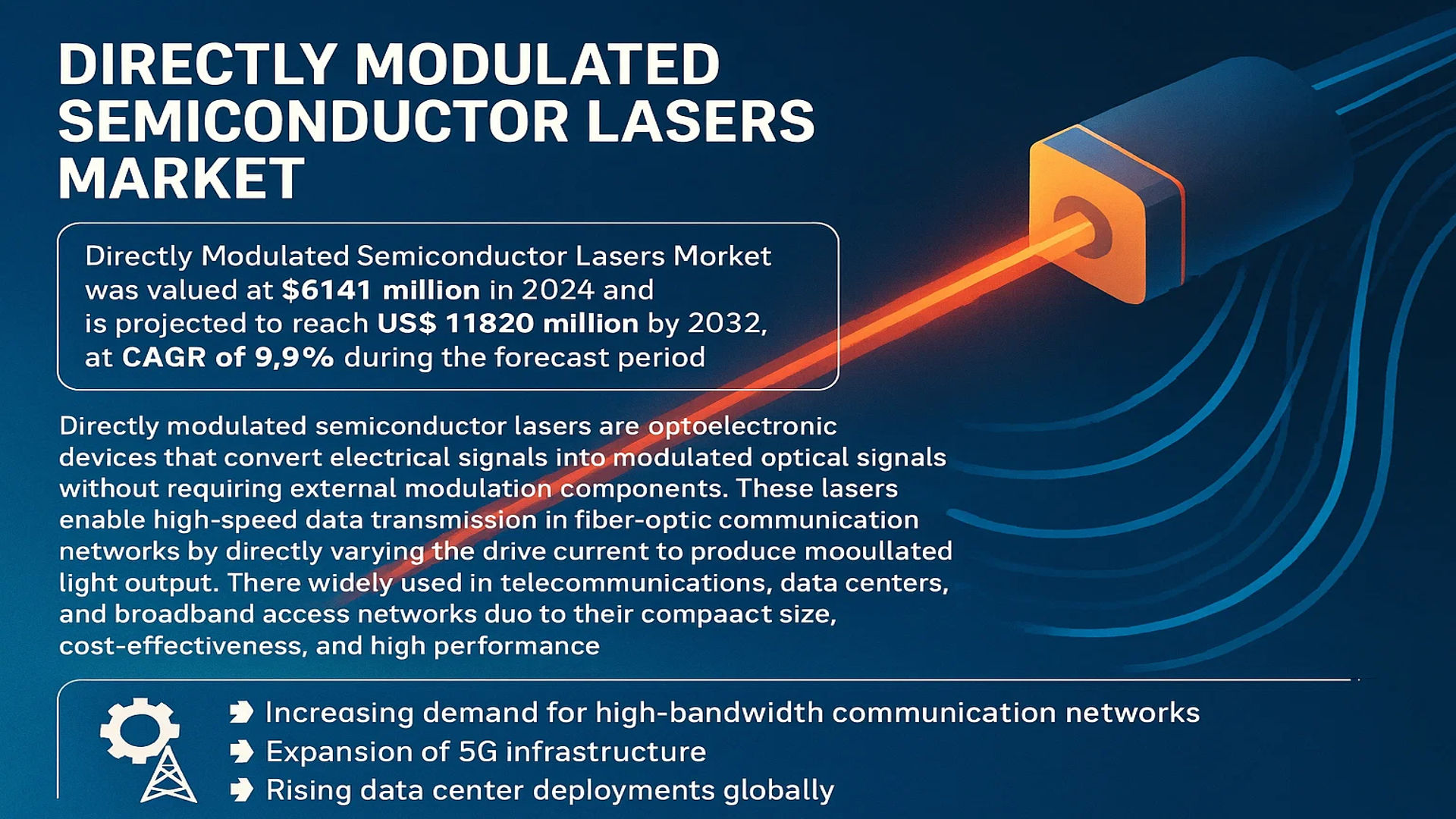 Directly Modulated Semiconductor Lasers Market