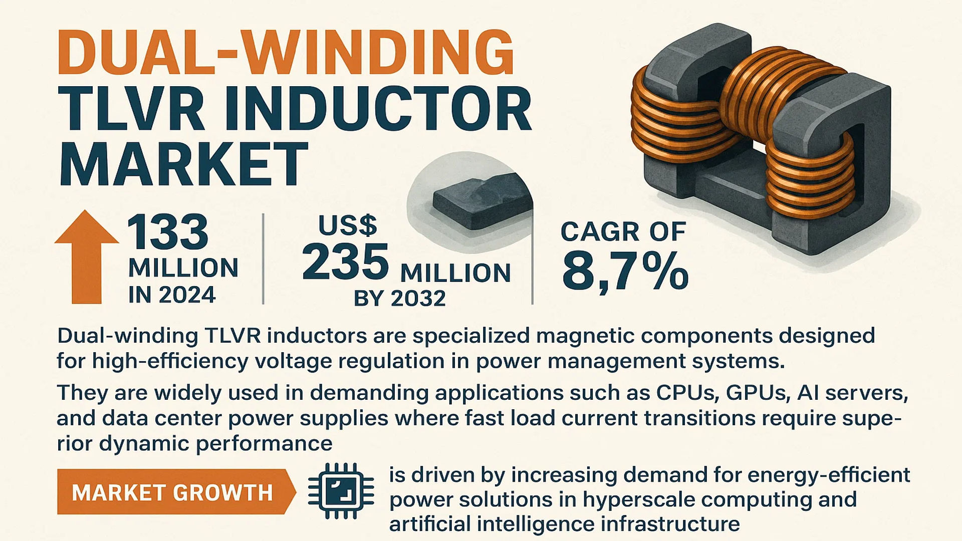 Dual-Winding TLVR Inductor Market