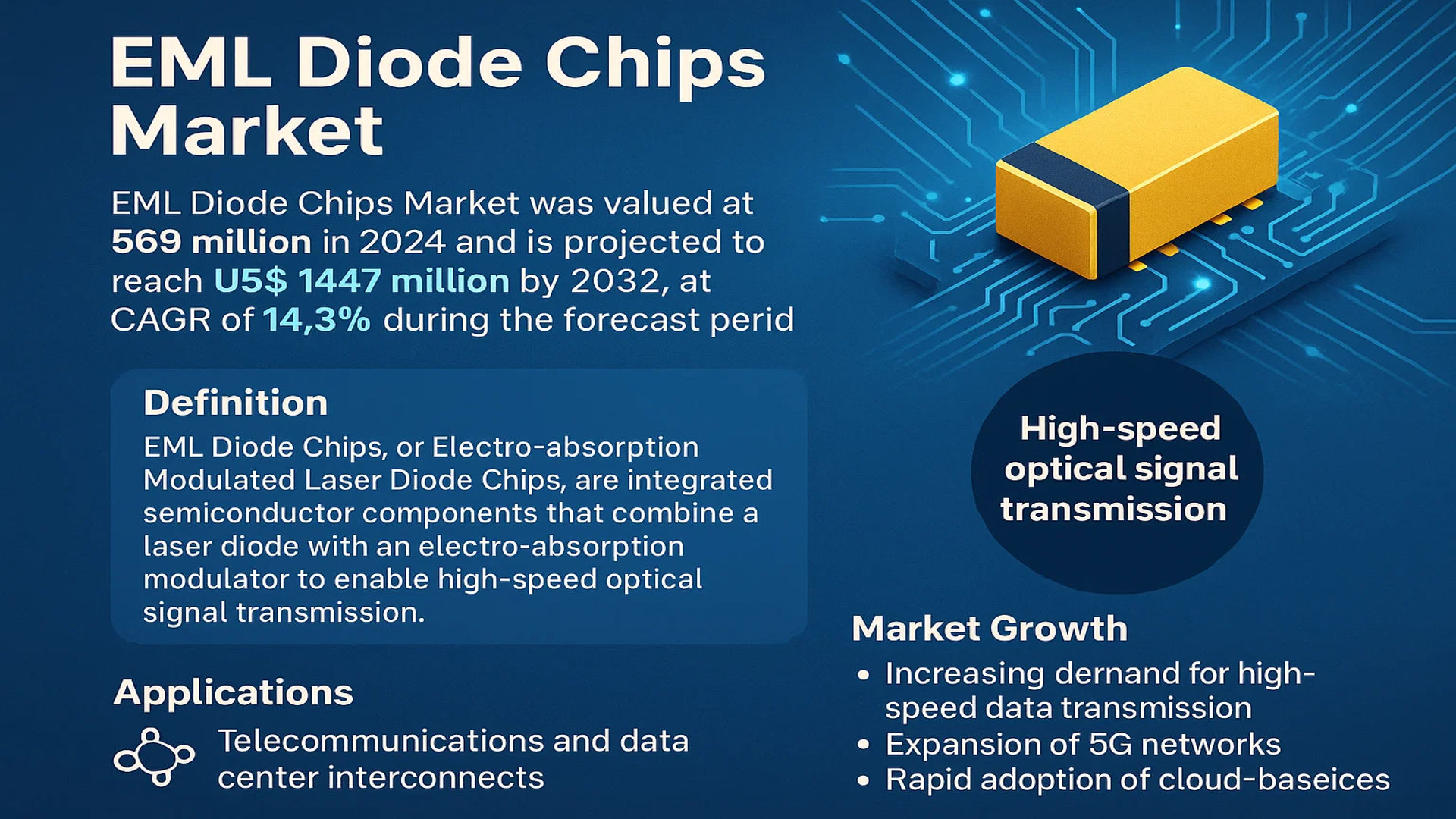 EML Diode Chips Market