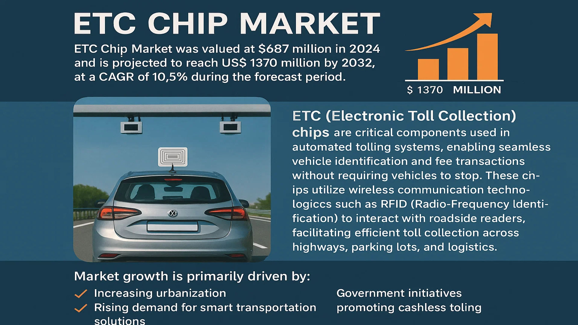 ETC Chip Market