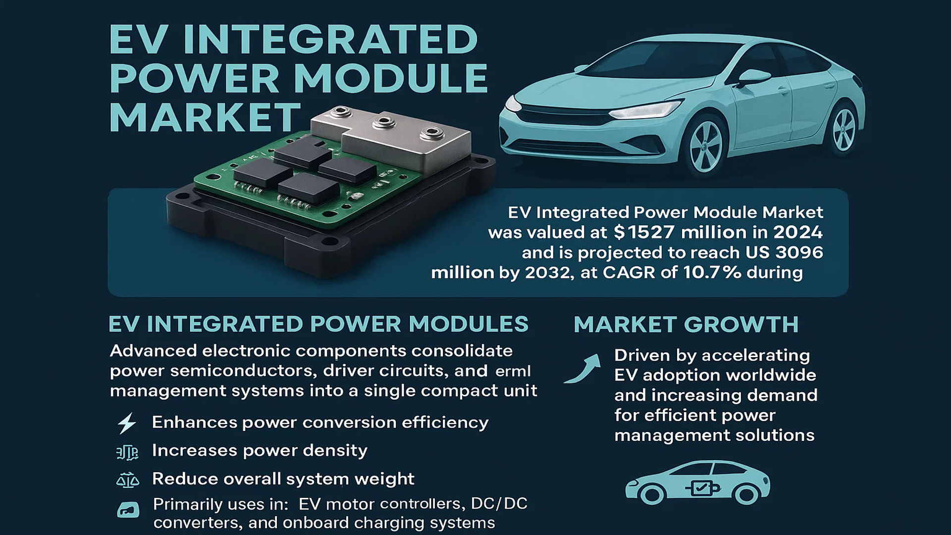EV Integrated Power Module Market