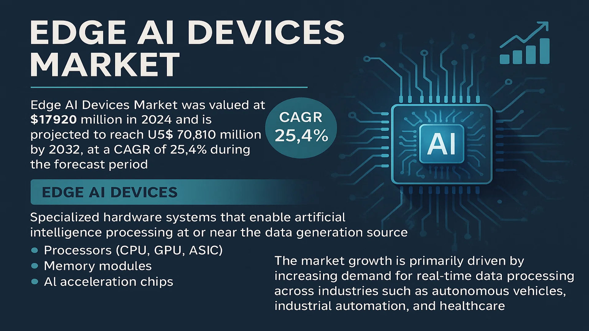 Edge AI Devices Market