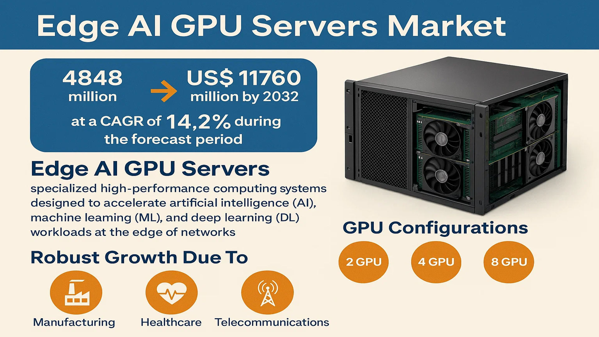 Edge AI GPU Servers Market