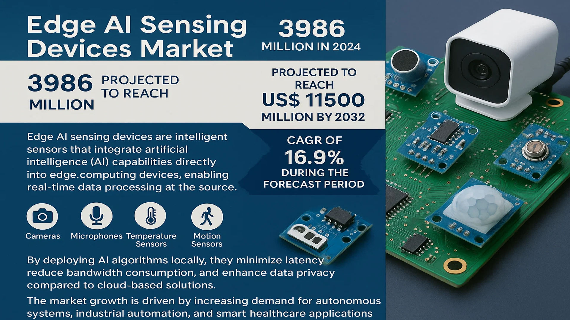 Edge AI Sensing Devices Market