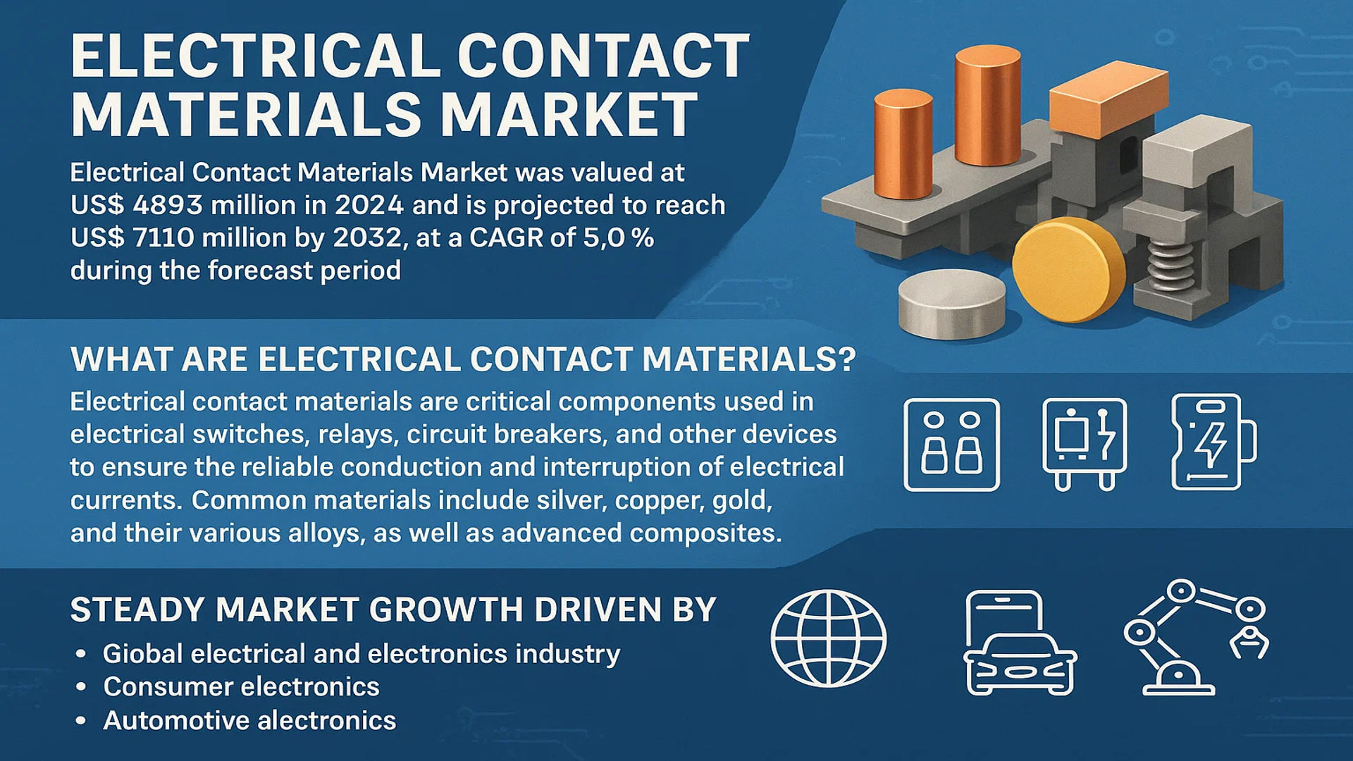 Electrical Contact Materials Market