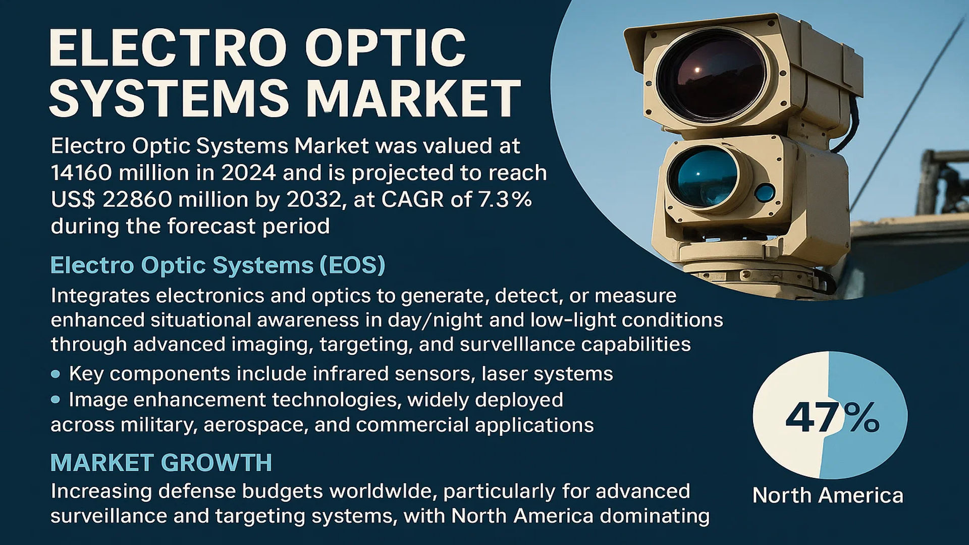 Electro Optic Systems Market