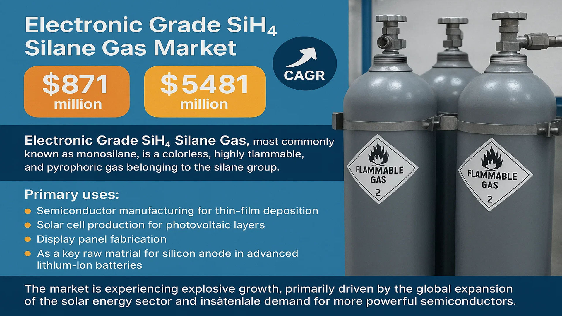 Electronic Grade SiH4 Silane Gas Market