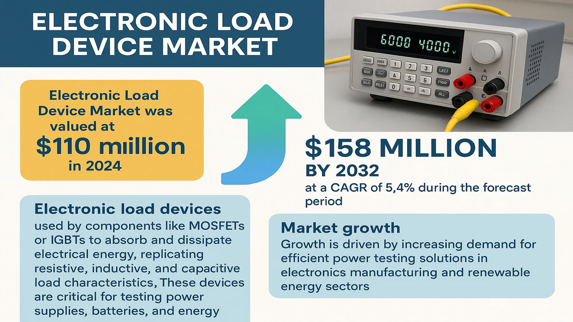 Electronic Load Device Market