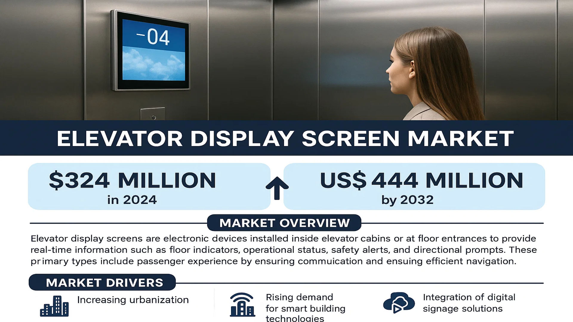 Elevator Display Screen Market