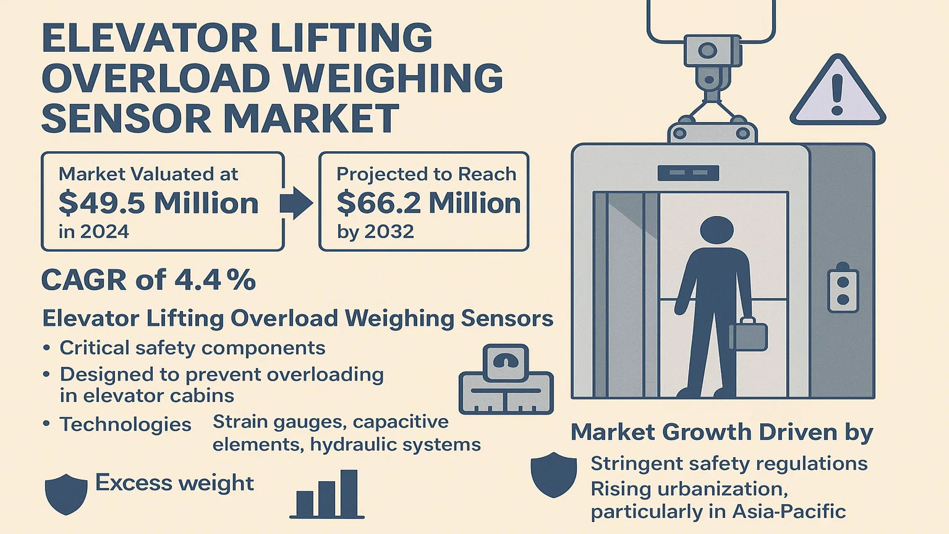 Elevator Lifting Overload Weighing Sensor Market