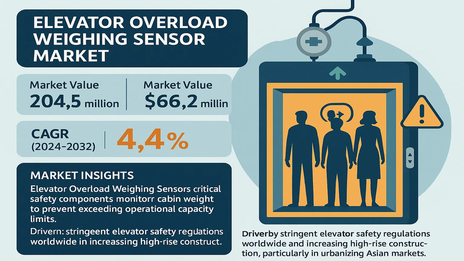 Elevator Overload Weighing Sensor market
