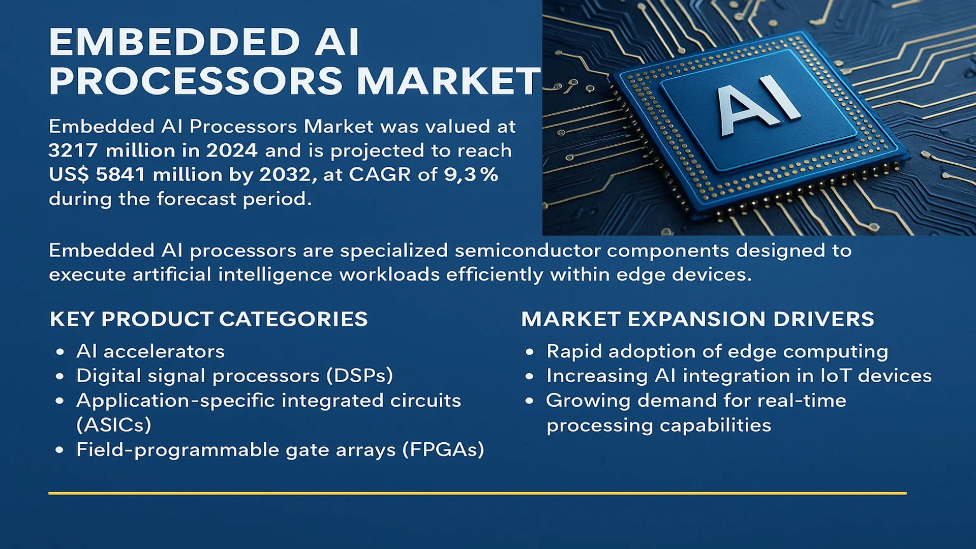 Embedded AI Processors Market